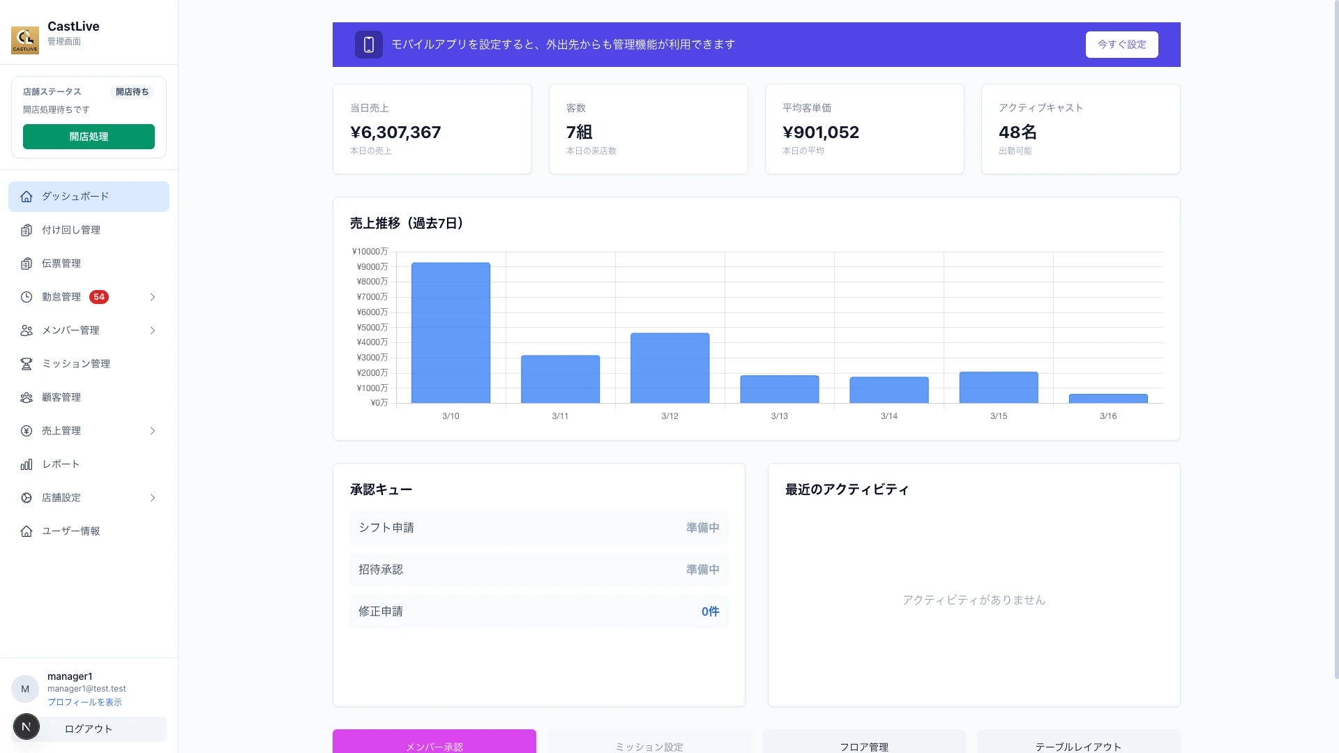 CastLive の管理画面ダッシュボード